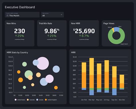 https://www.bpexch.com/common/dashboard|18 Best Dashboard Examples for Any Business [Free Templates .